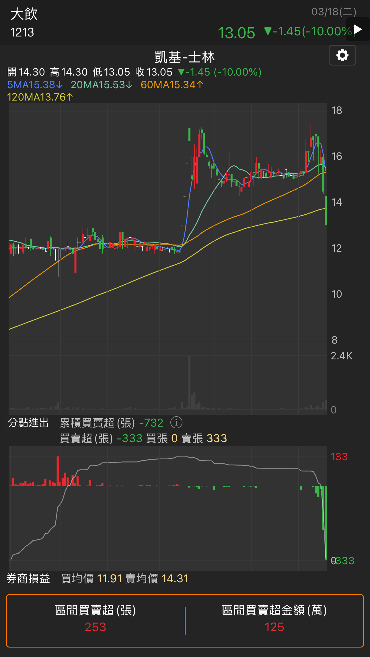 1213大飲的討論圖片