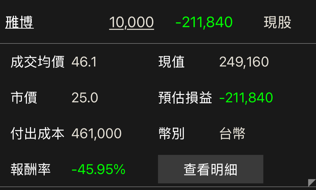 4106雃博的討論圖片