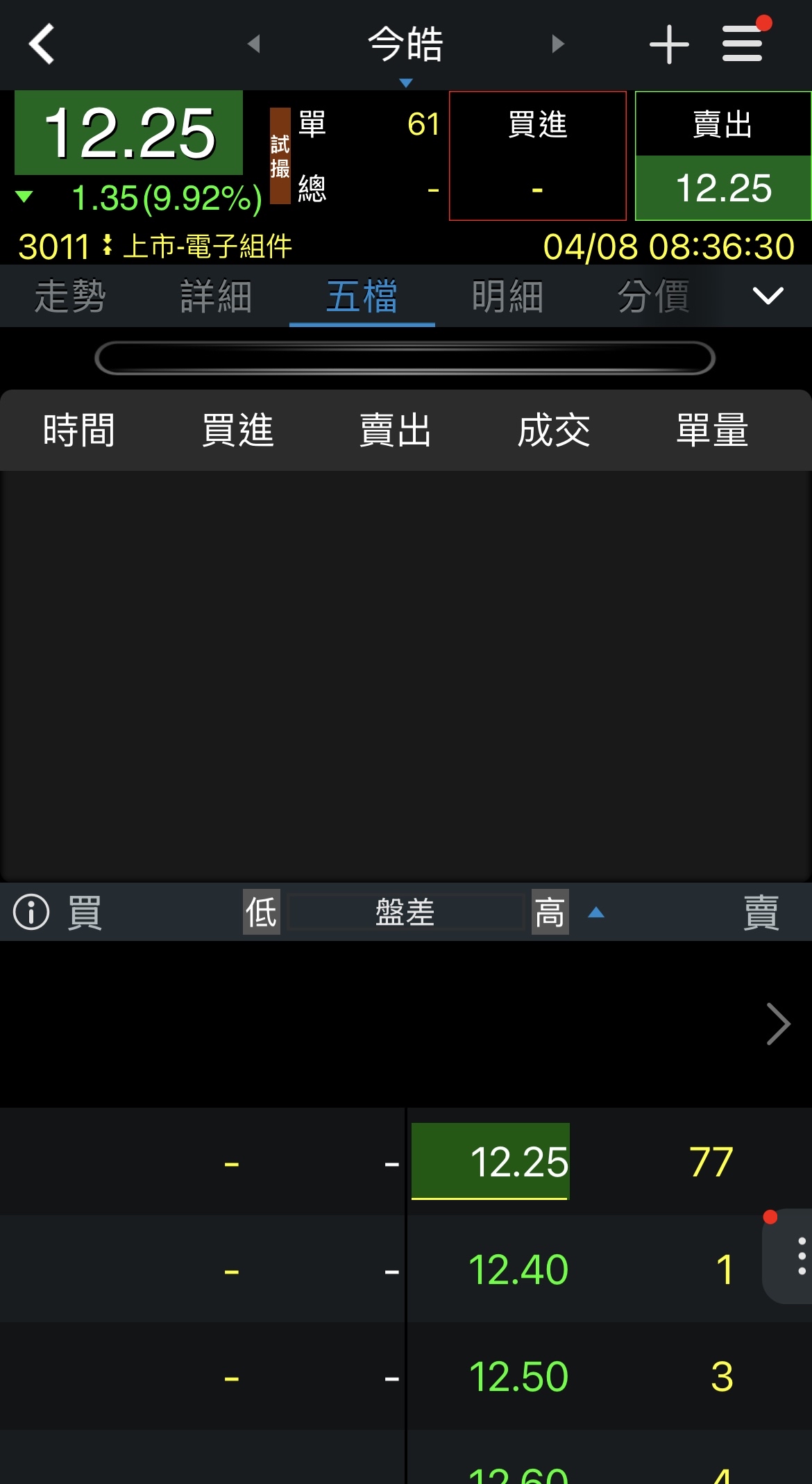 3011今皓的討論圖片