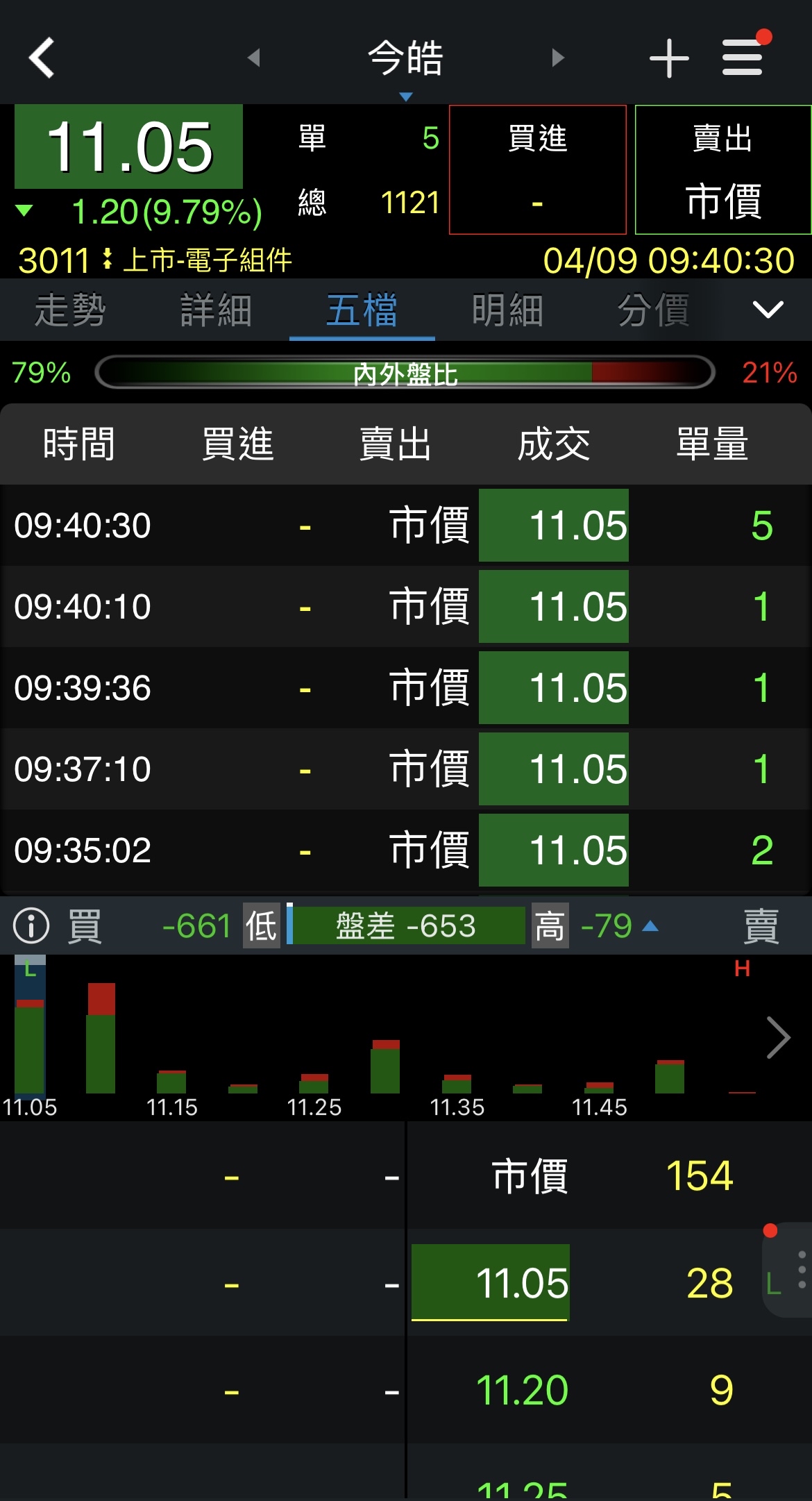 3011今皓的討論圖片