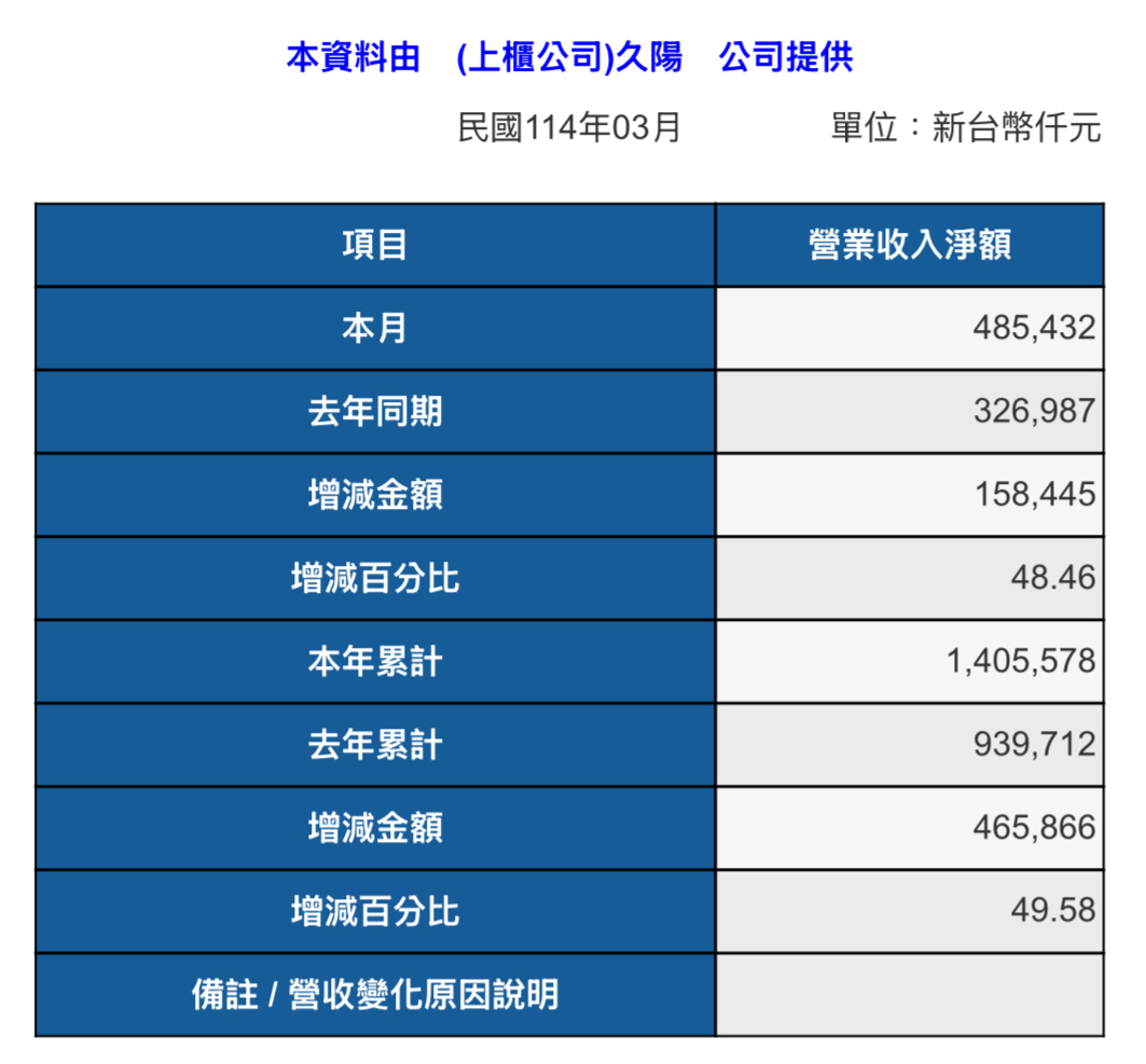 5011久陽的討論圖片