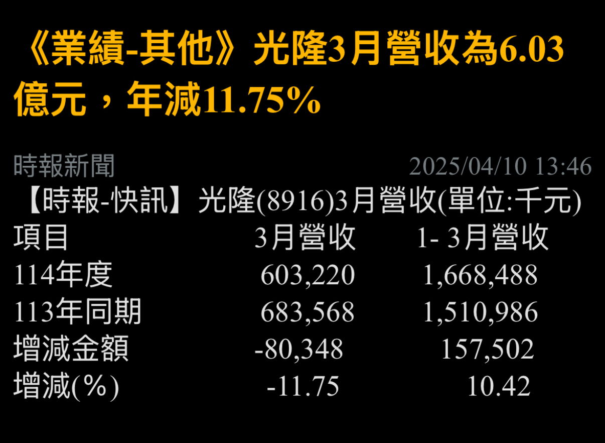 8916光隆的討論圖片