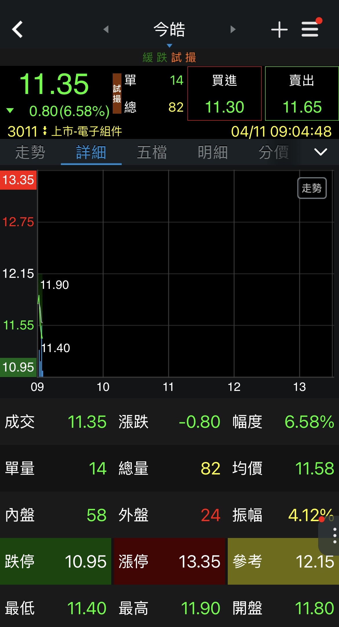 3011今皓的討論圖片
