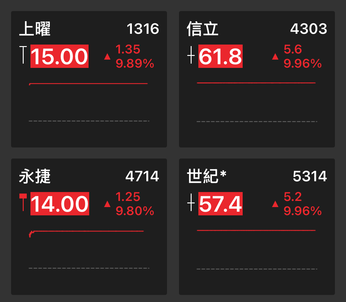 3052夆典的討論圖片