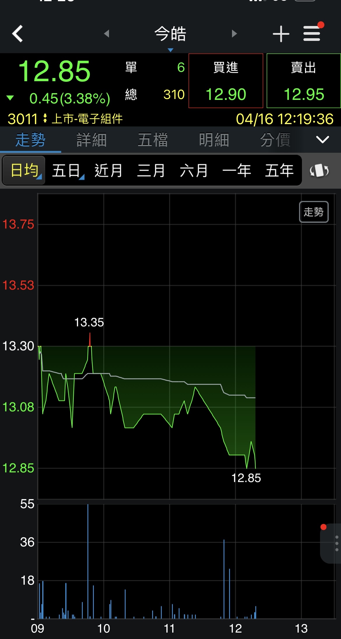 3011今皓的討論圖片