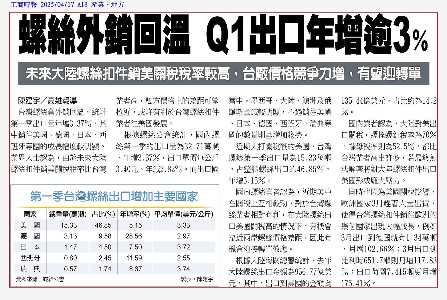 5011久陽的討論圖片