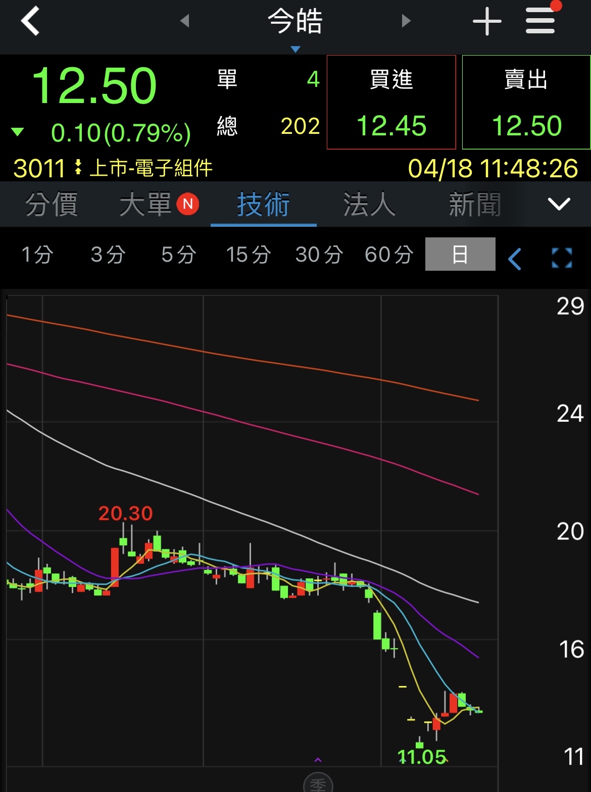 3011今皓的討論圖片