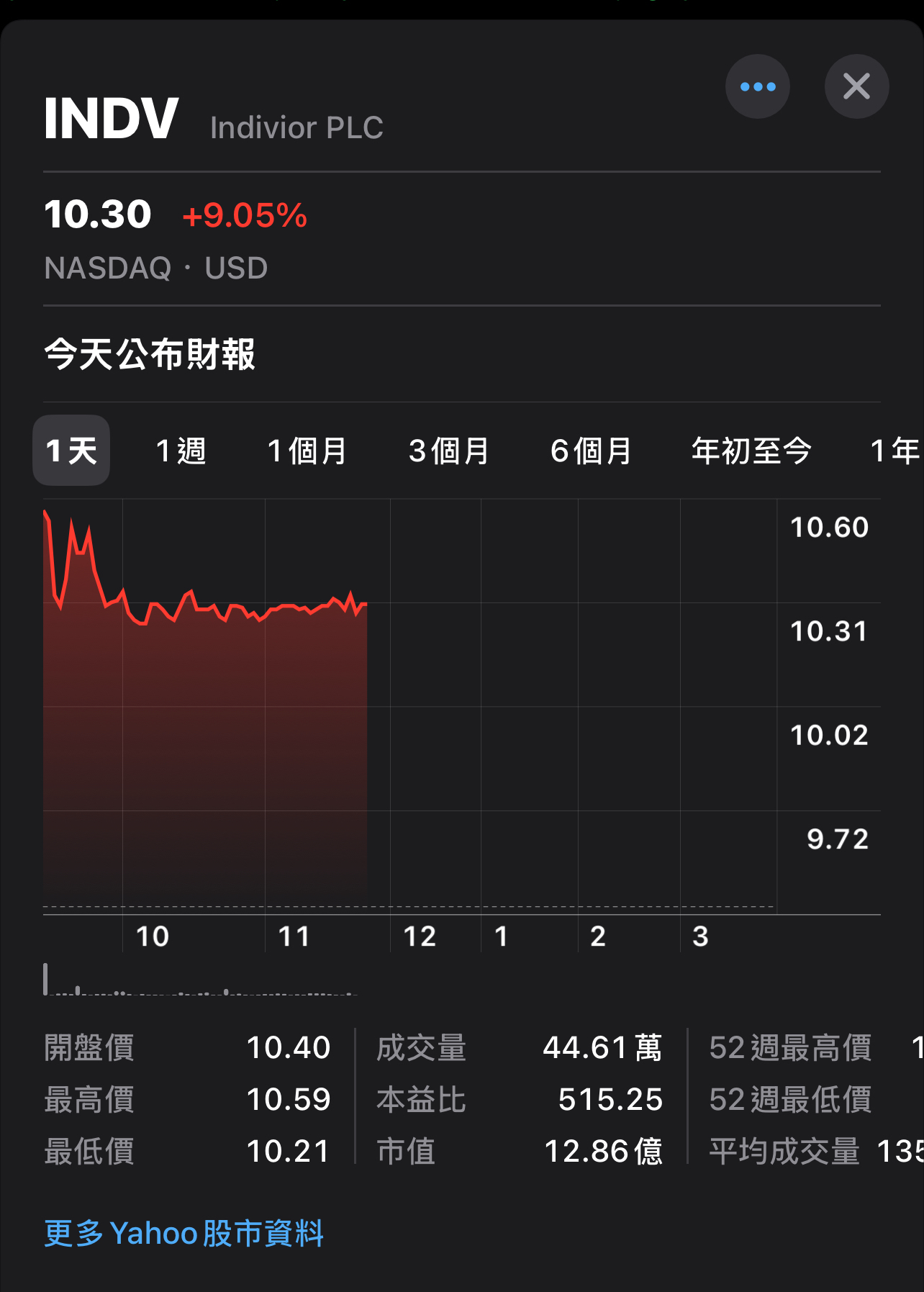 6785昱展新藥的討論圖片