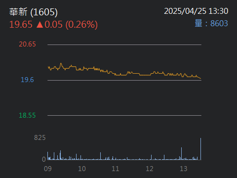 6207雷科的討論圖片