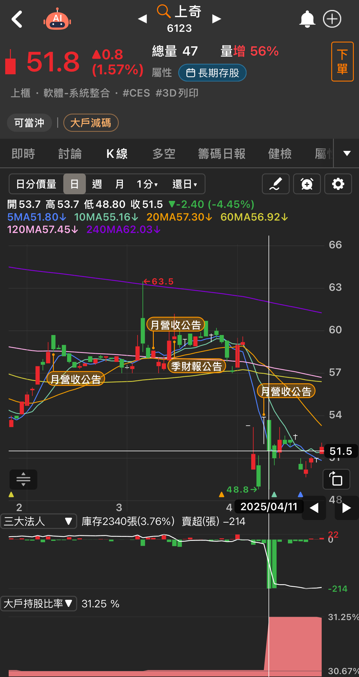 6123上奇的討論圖片