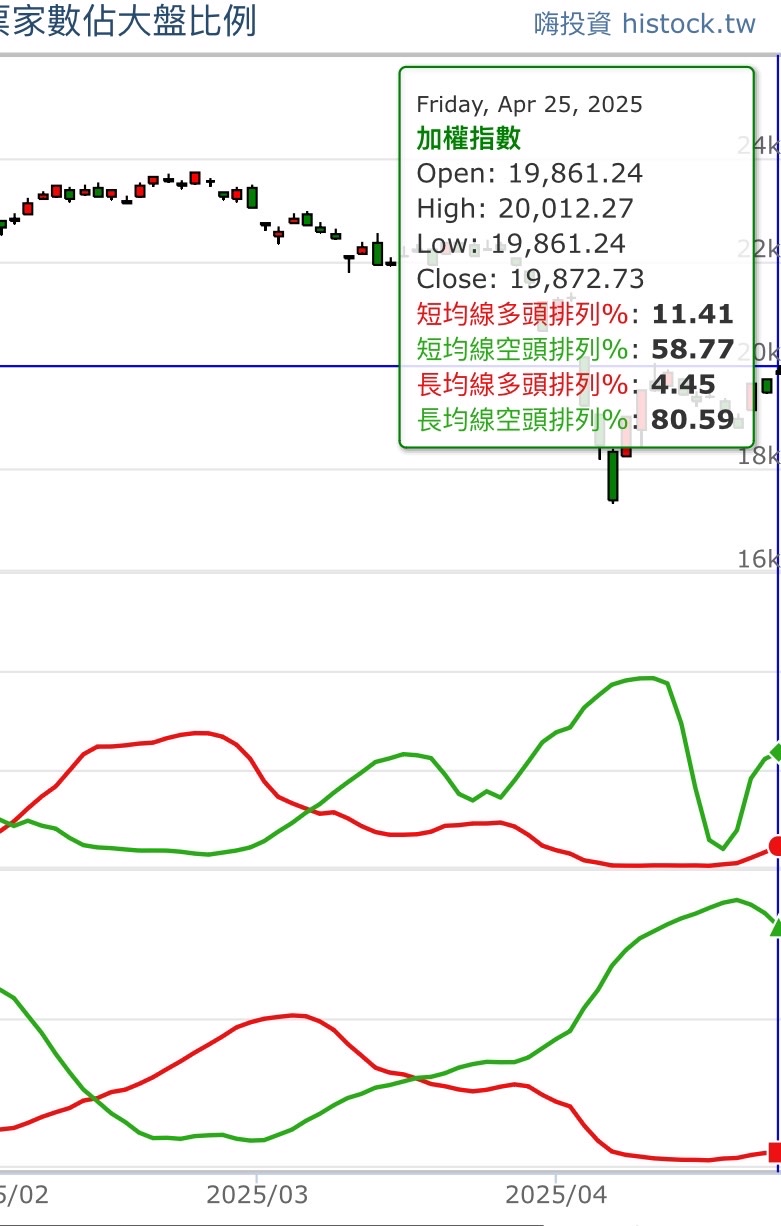 00908富邦入息REITs+的討論圖片
