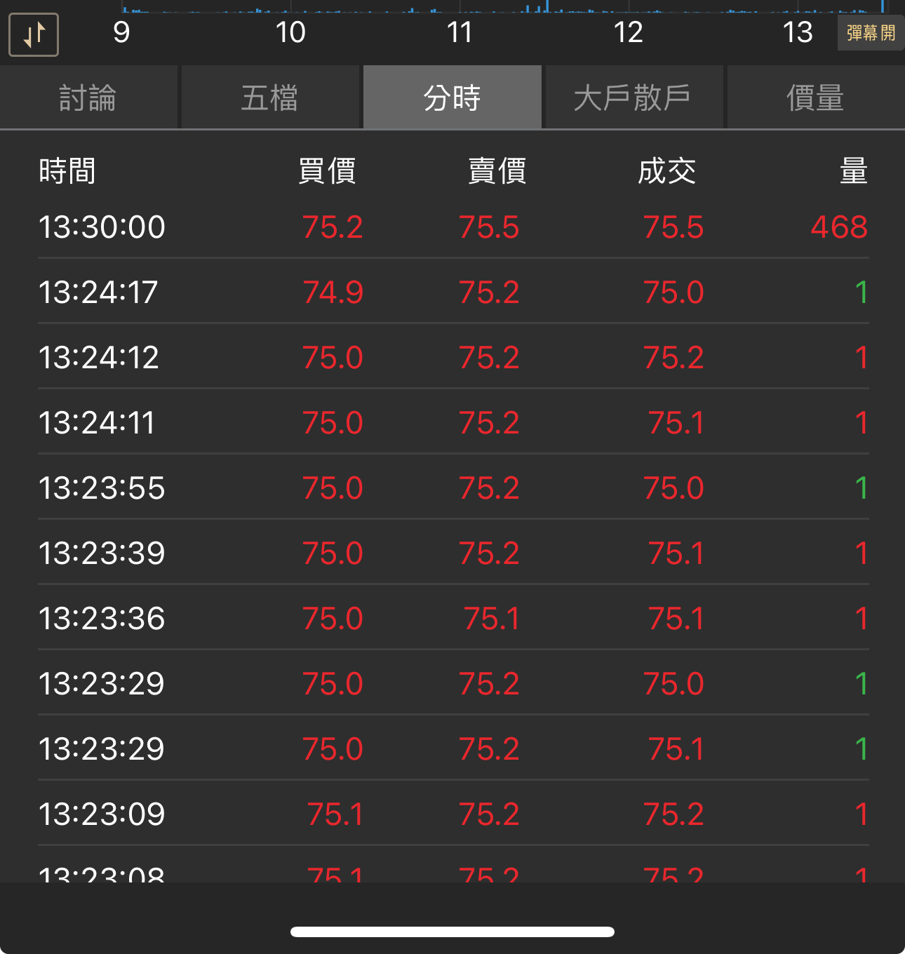 6166凌華的討論圖片