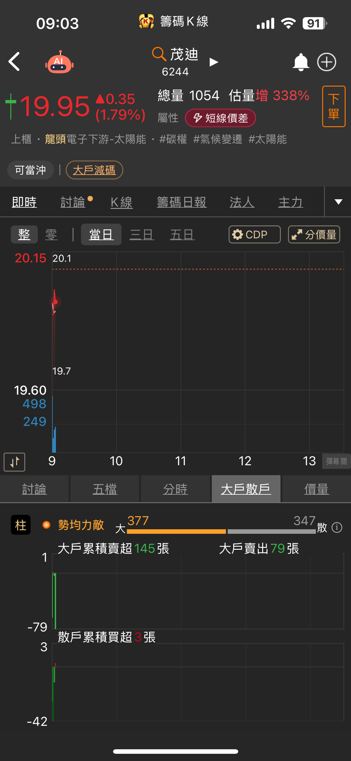 6244茂迪的討論圖片