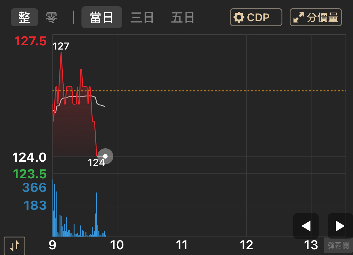 3029零壹的討論圖片