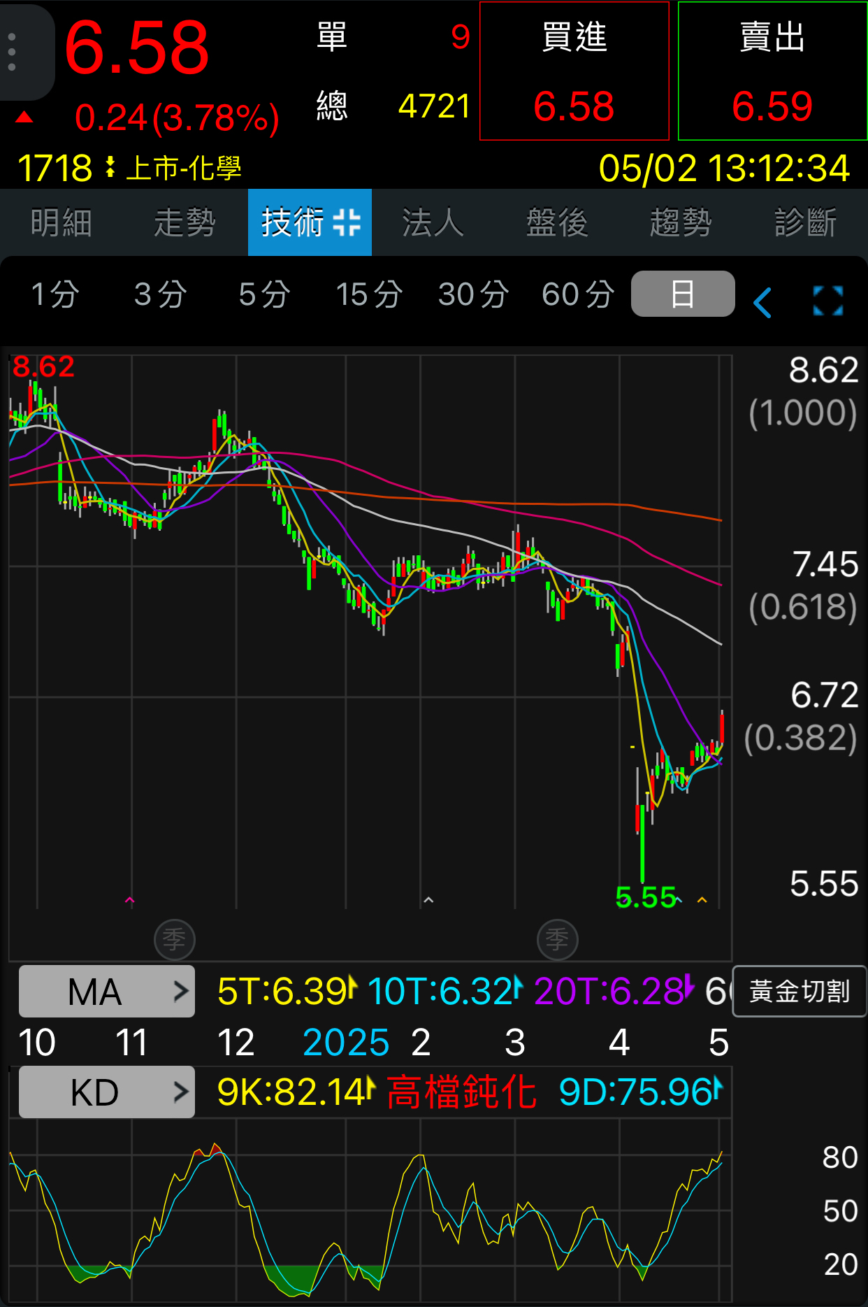 1718中纖的討論圖片