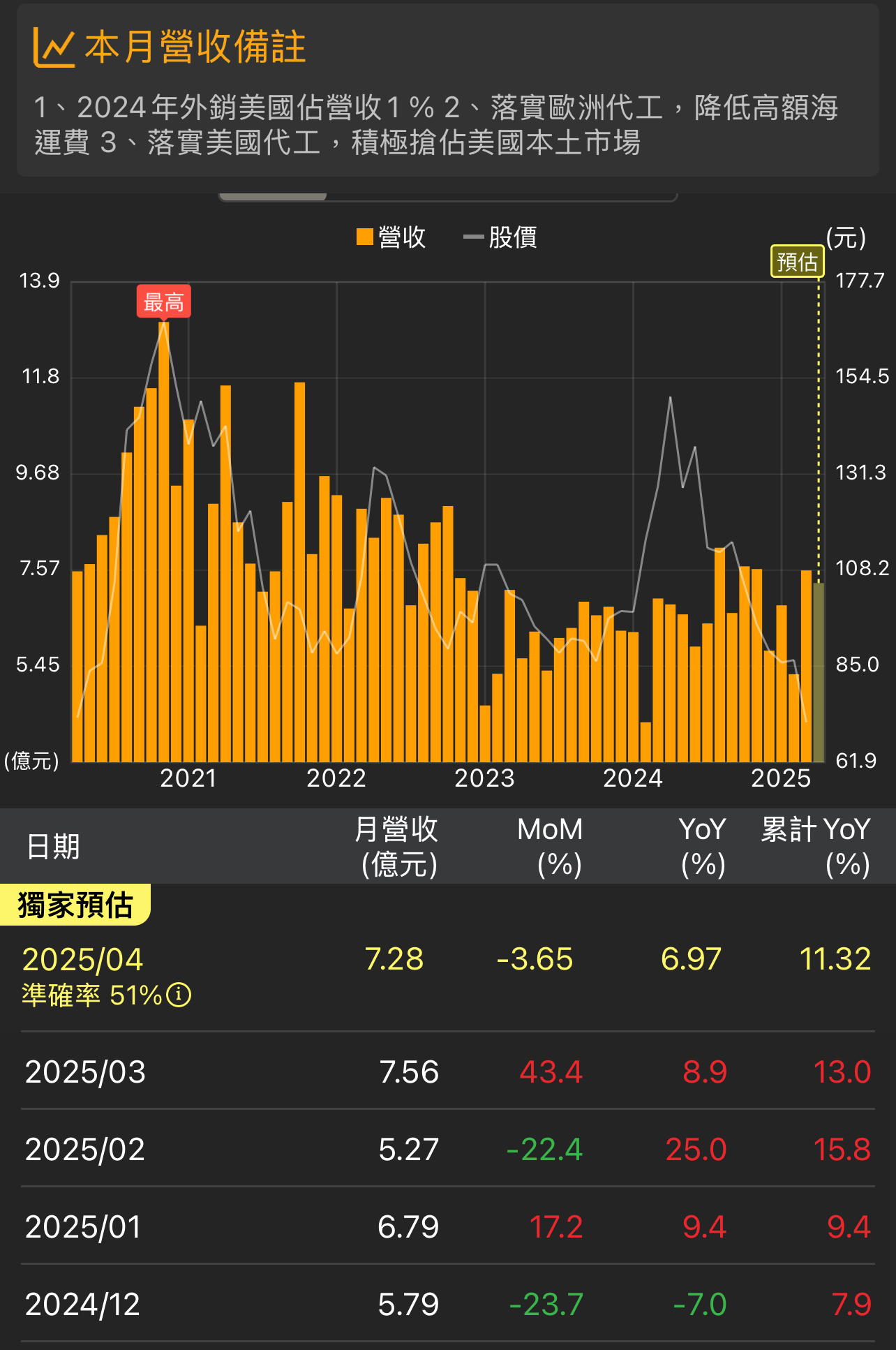 3708上緯投控的討論圖片