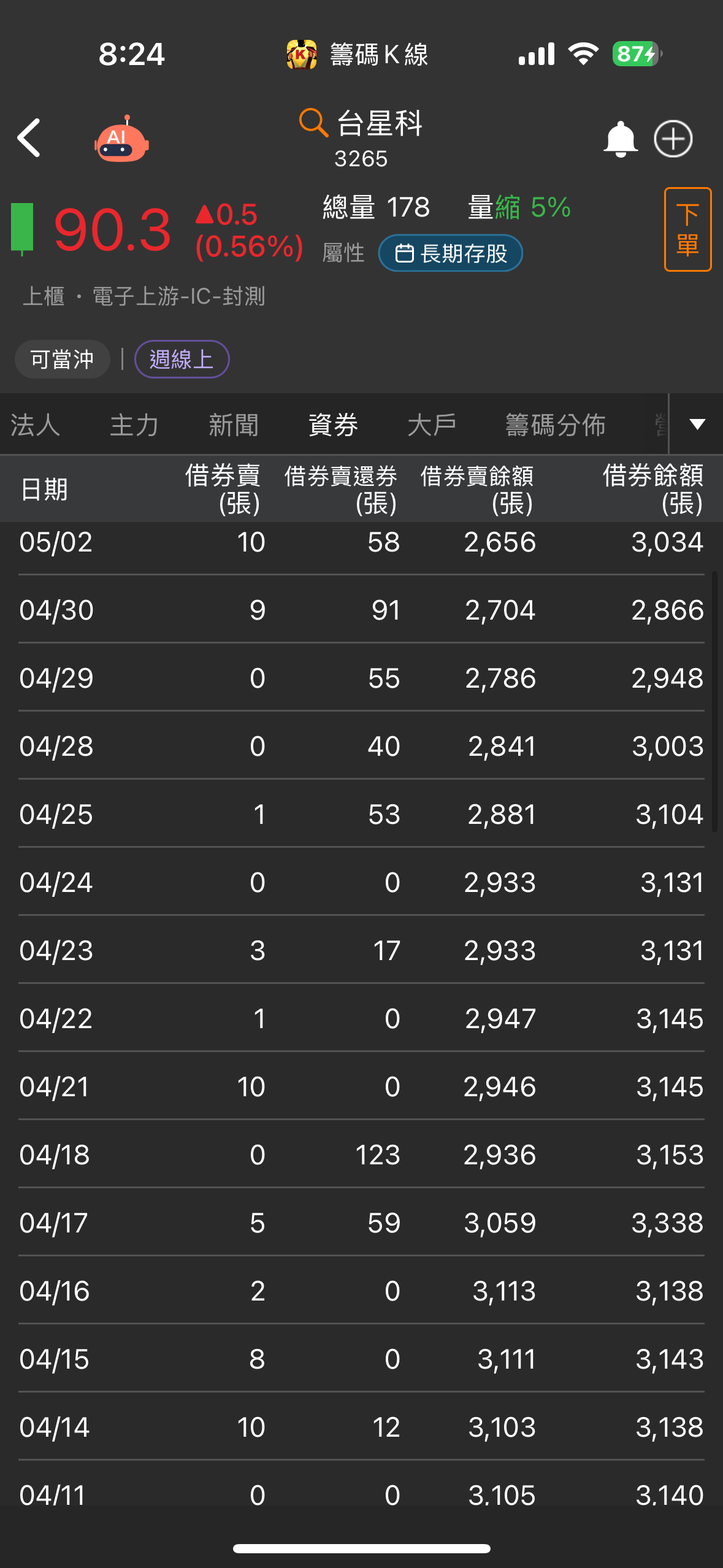 3265台星科的討論圖片