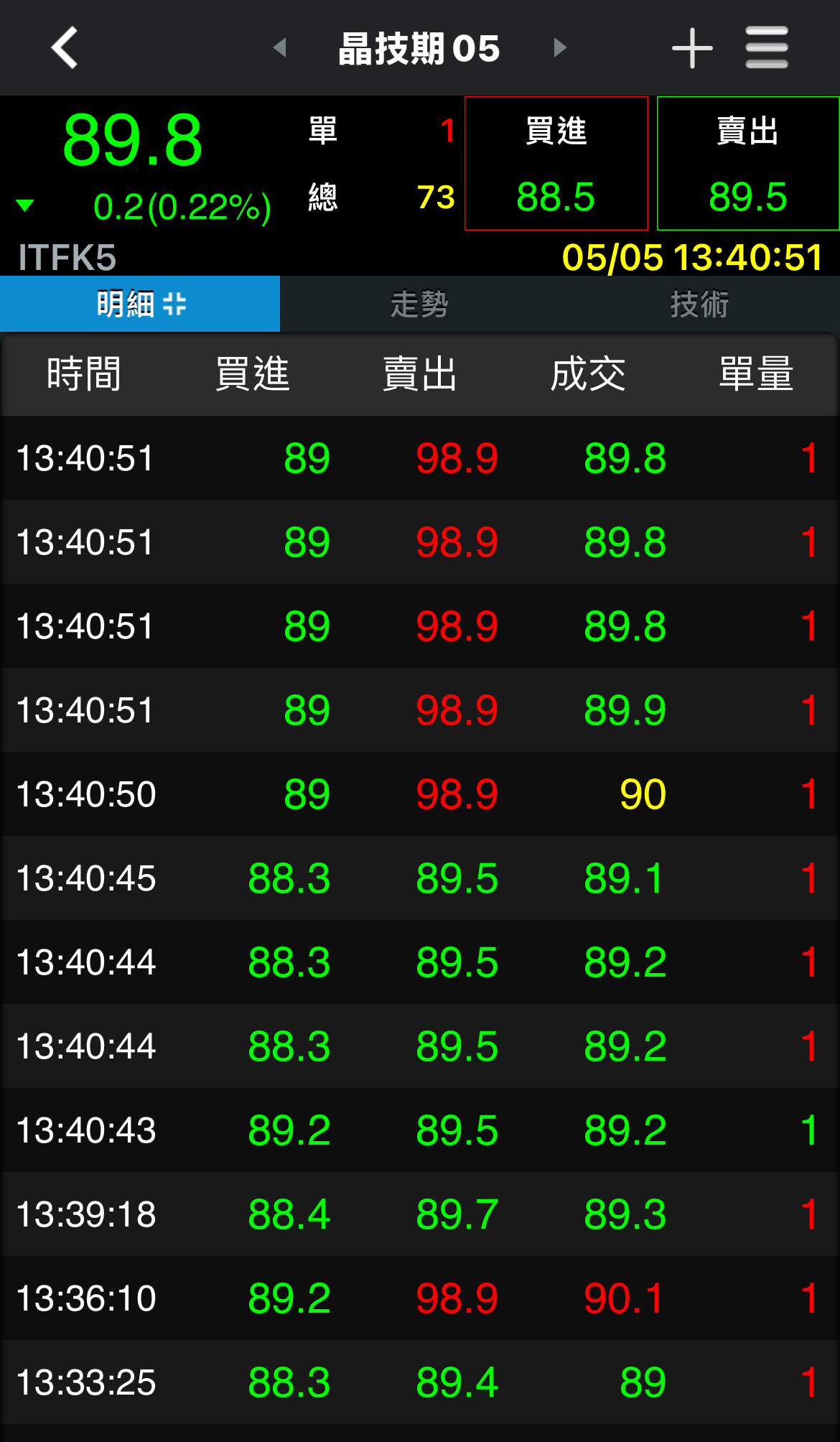 3042晶技的討論圖片