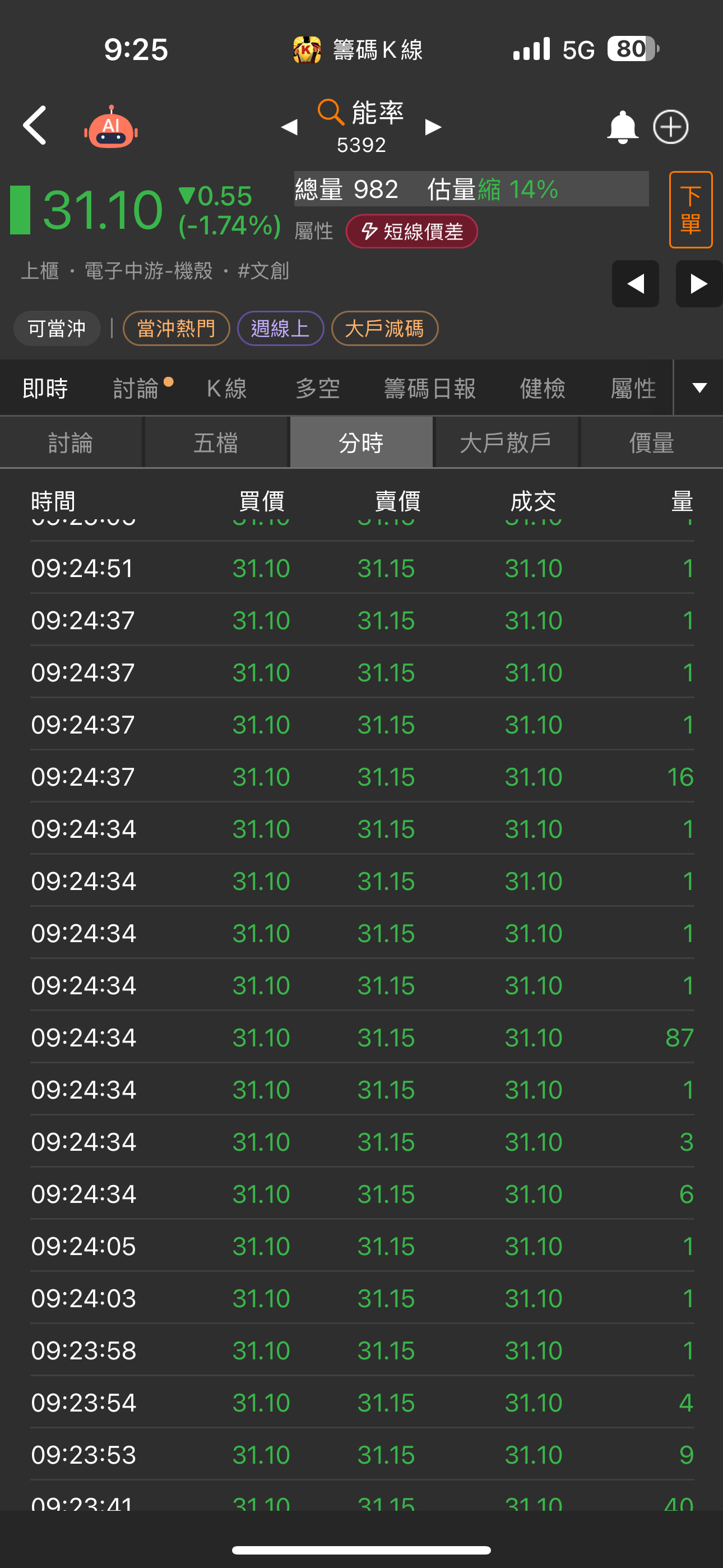 5392能率的討論圖片