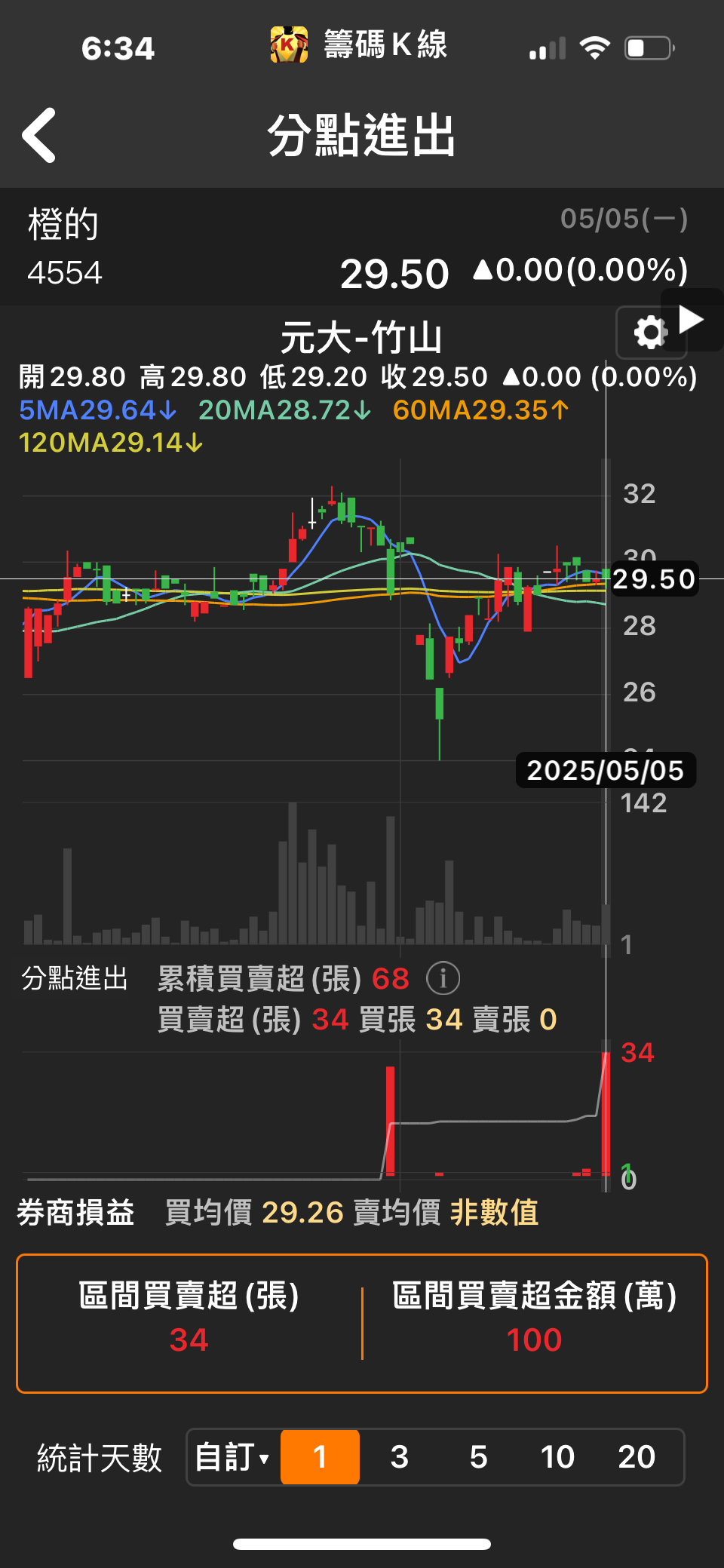 4554橙的的討論圖片