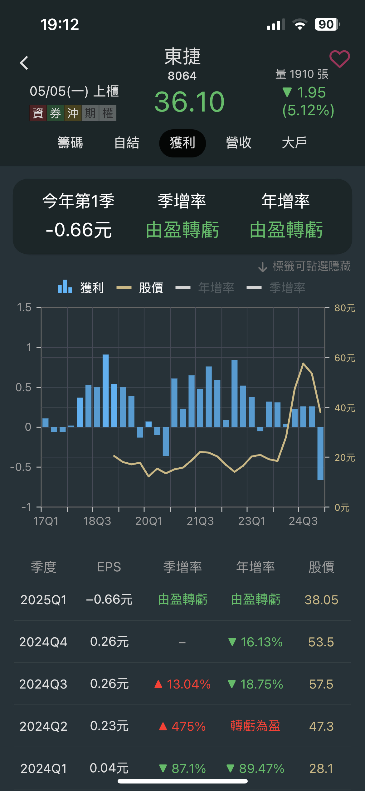 8064東捷的討論圖片