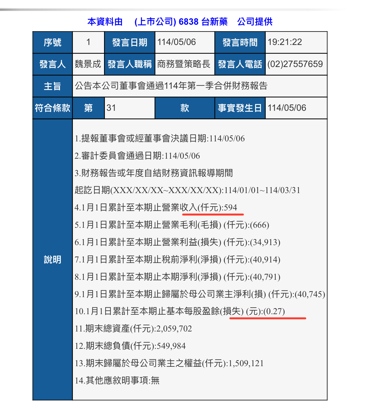 6838台新藥的討論圖片