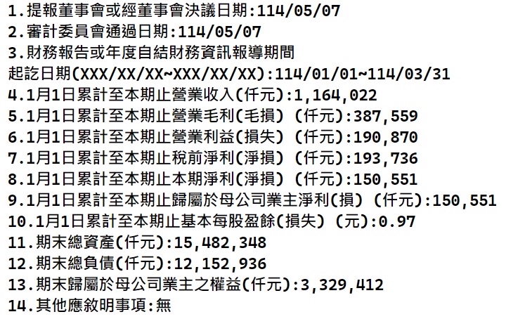 5206坤悅的討論圖片