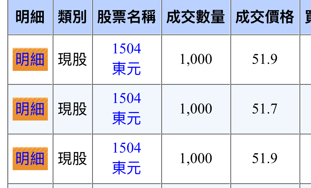 1504東元的討論圖片