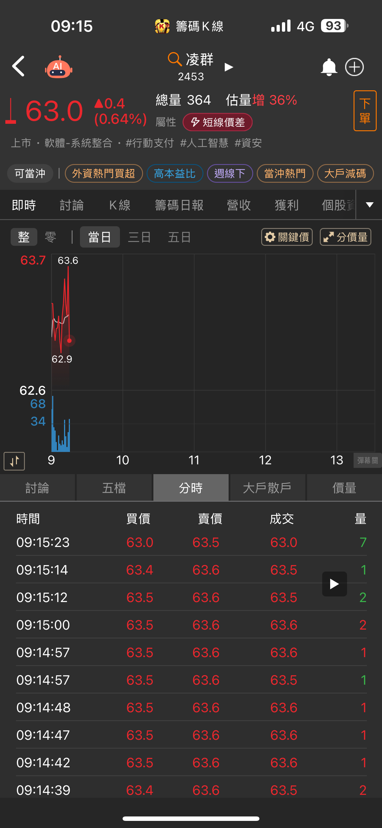 2453凌群的討論圖片