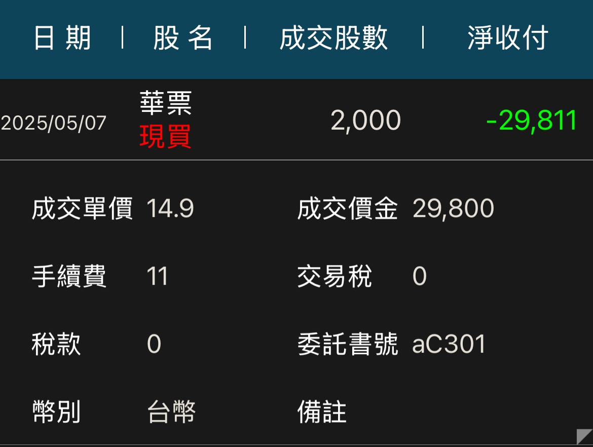 2820華票的討論圖片