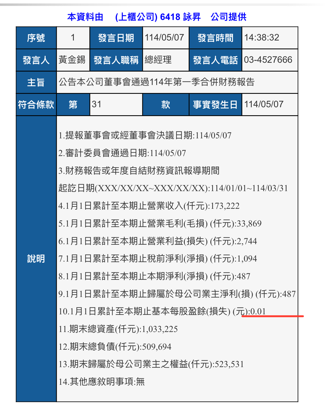 6418詠昇的討論圖片