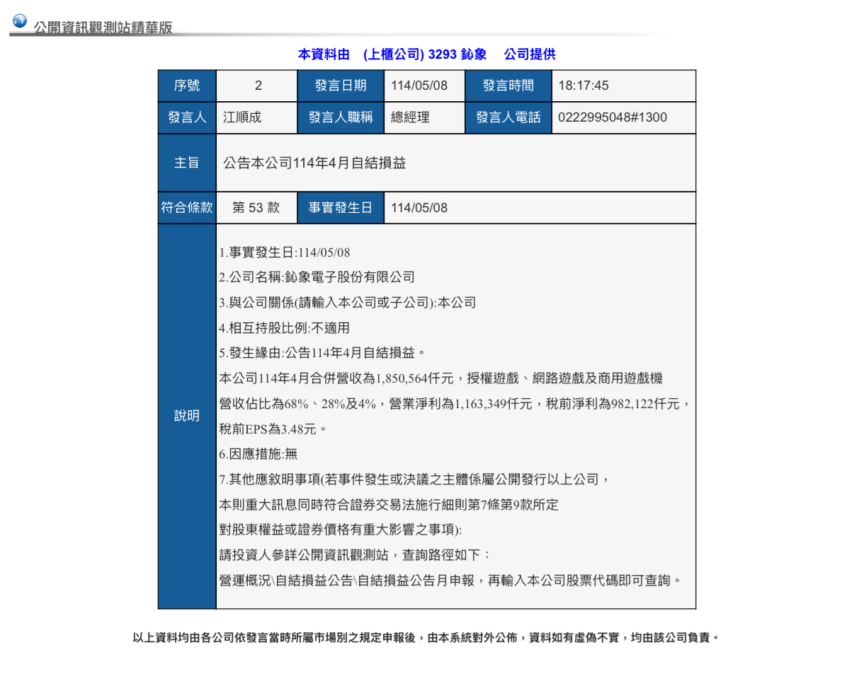 3293鈊象的討論圖片