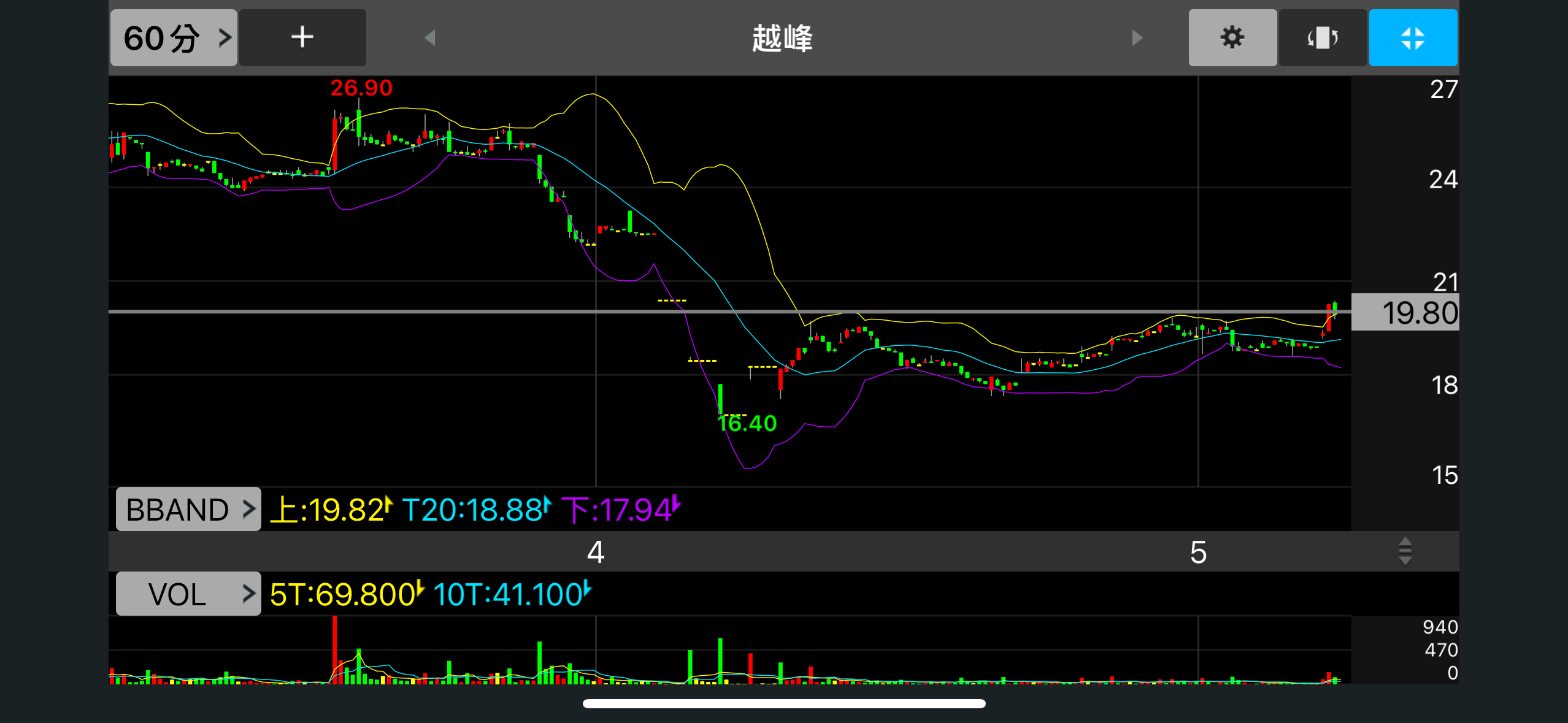 8121越峰的討論圖片