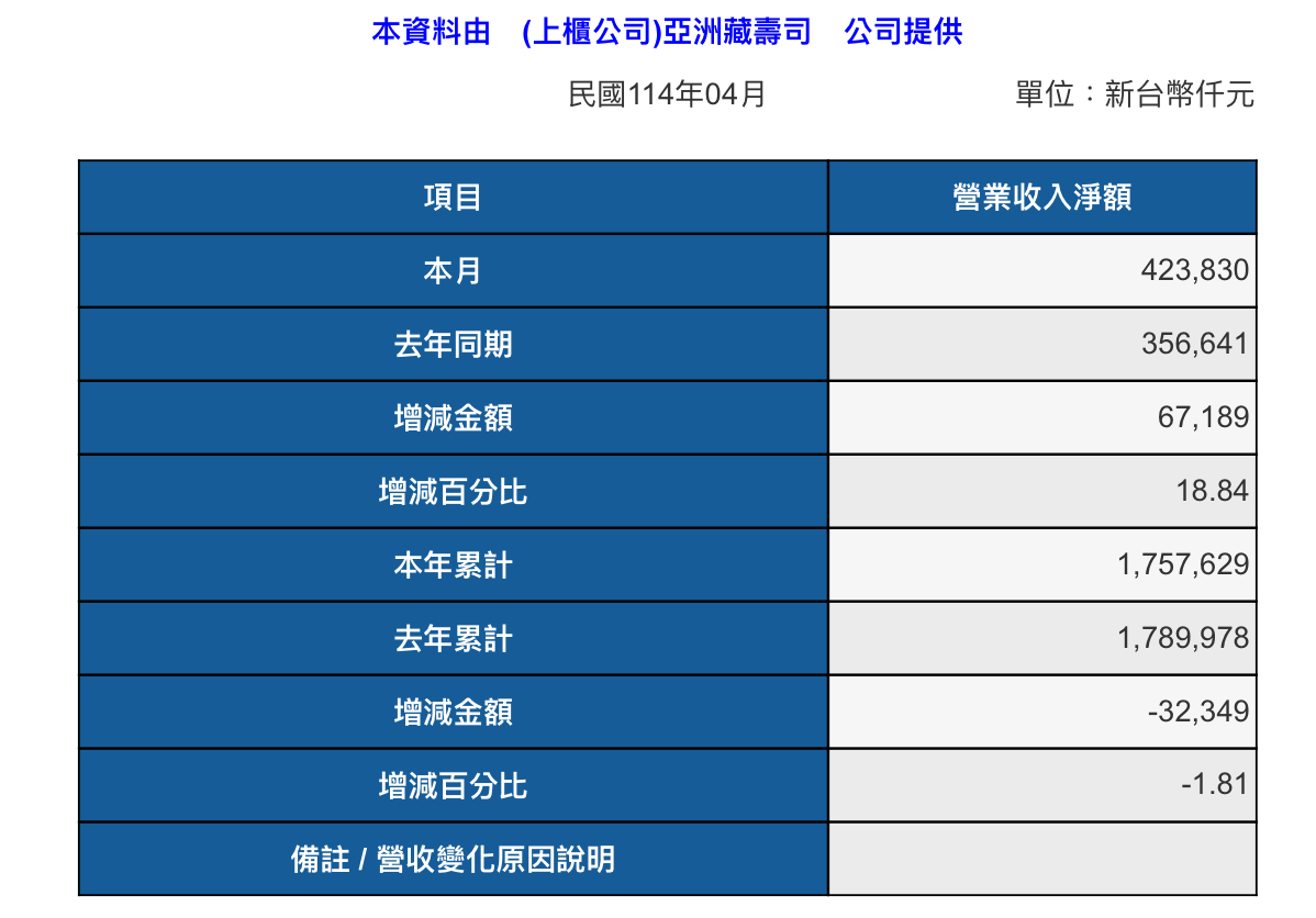 2754亞洲藏壽司的討論圖片
