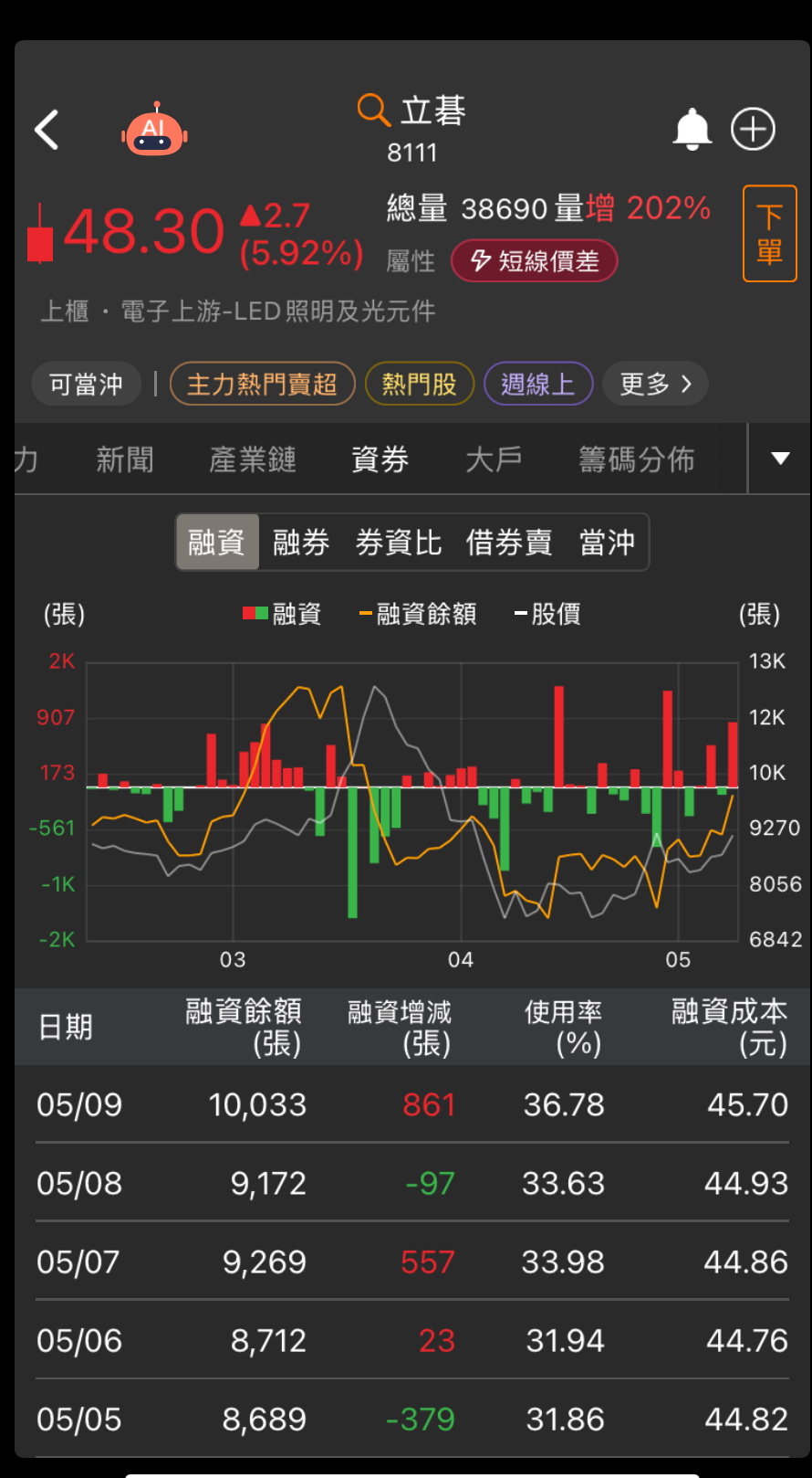 8111立碁的討論圖片