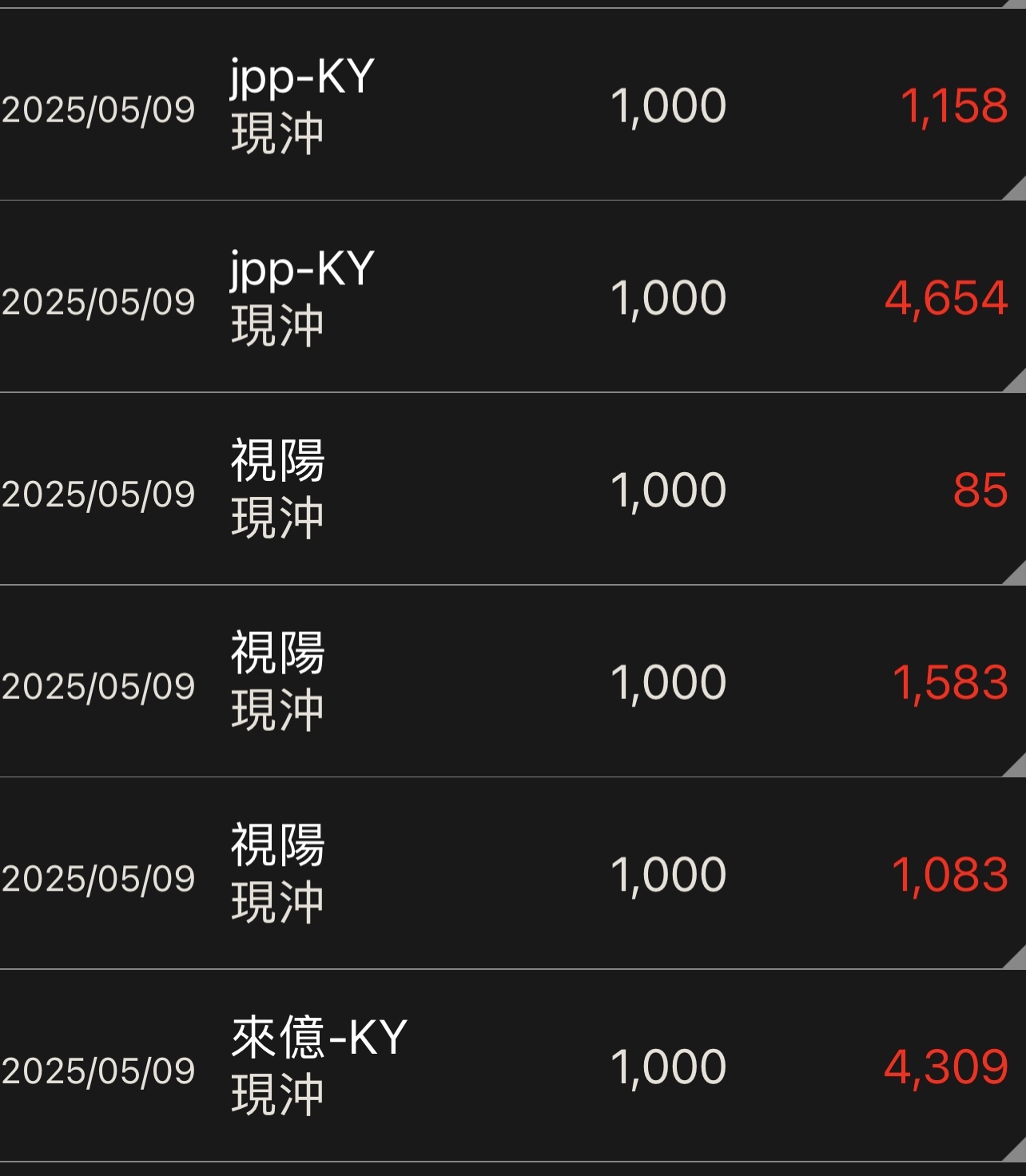 1477聚陽的討論圖片
