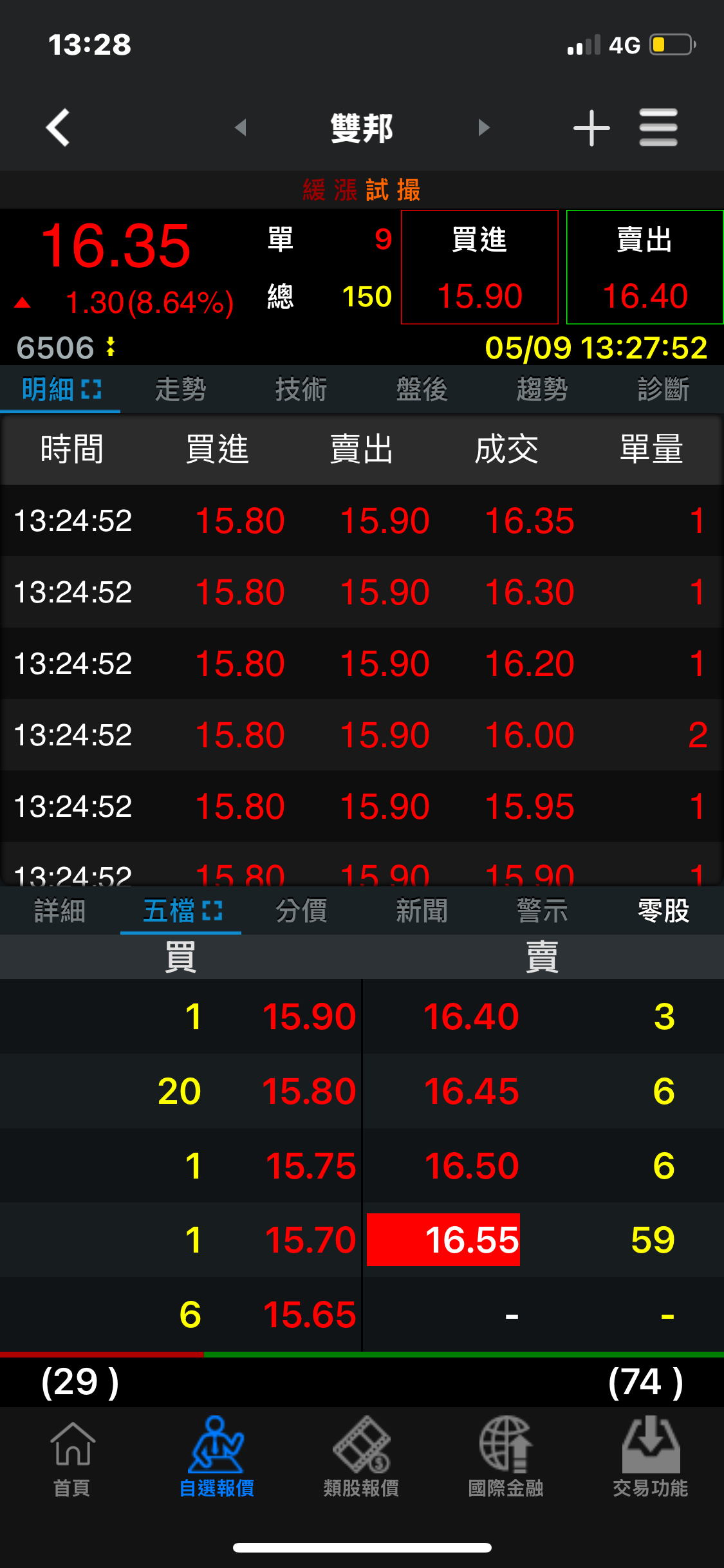 6506雙邦的討論圖片