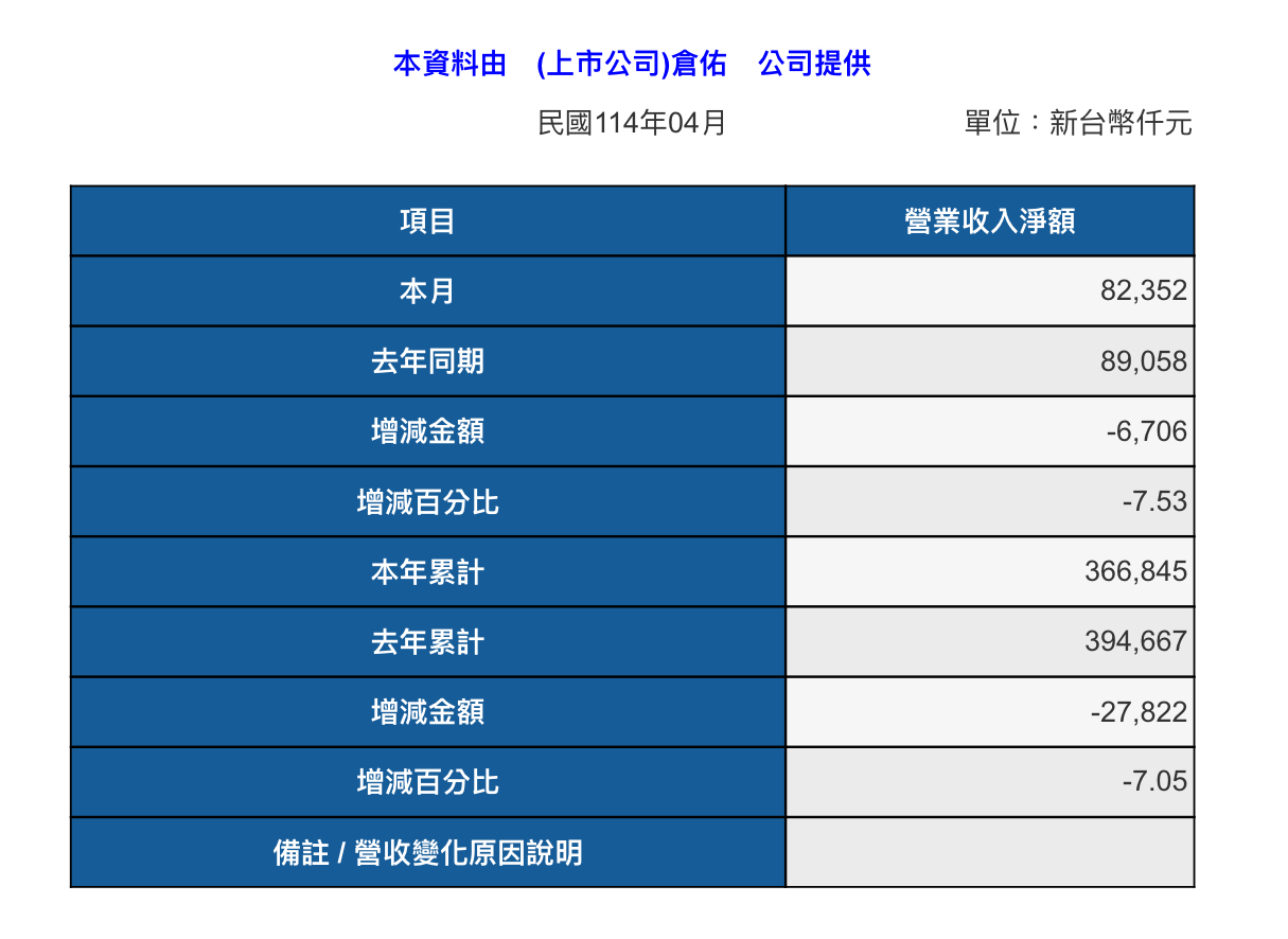 1568倉佑的討論圖片