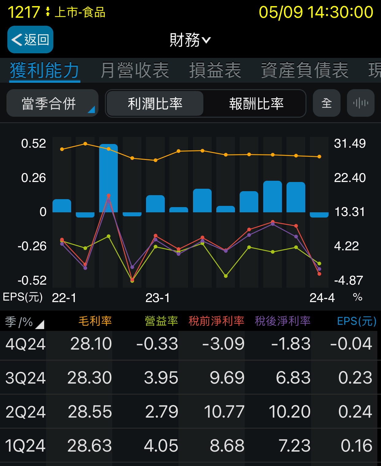 1217愛之味的討論圖片