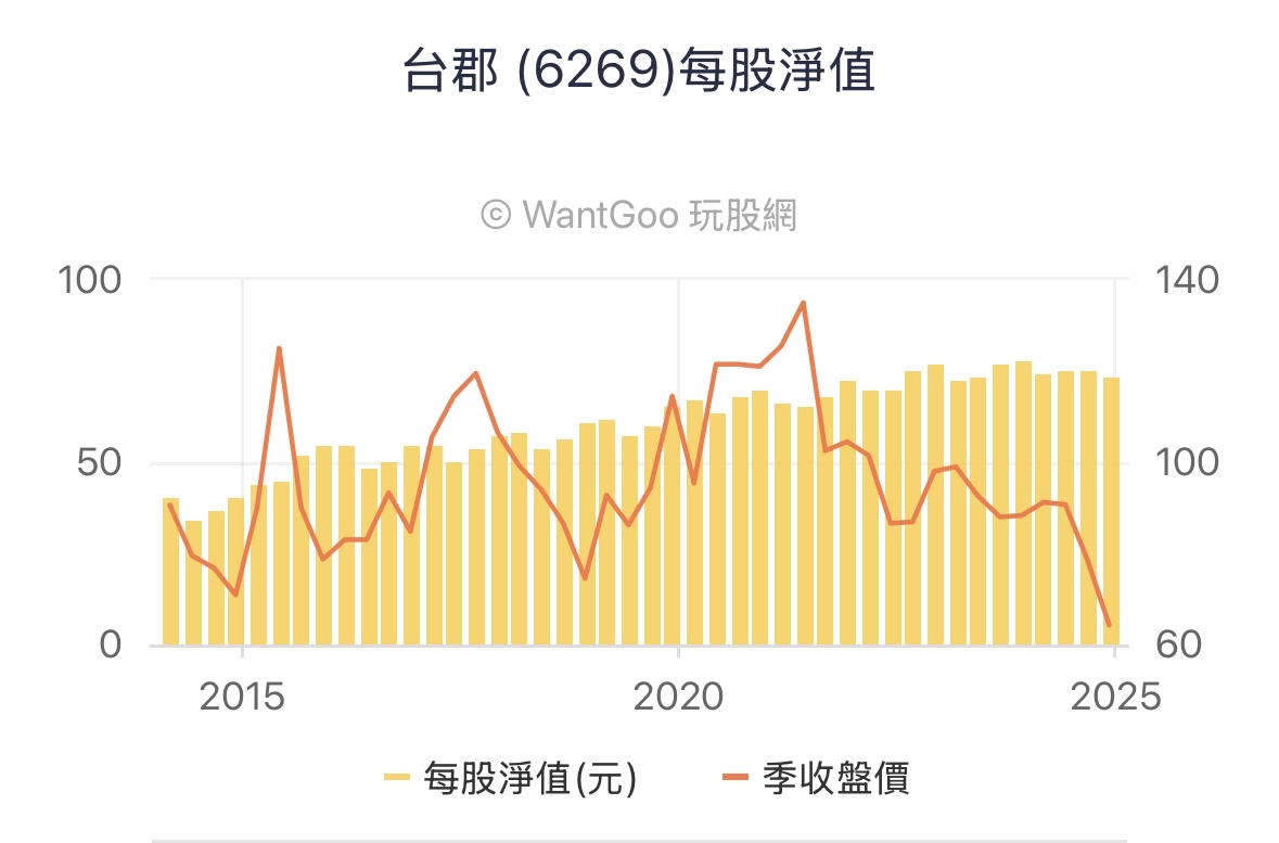 6269台郡的討論圖片