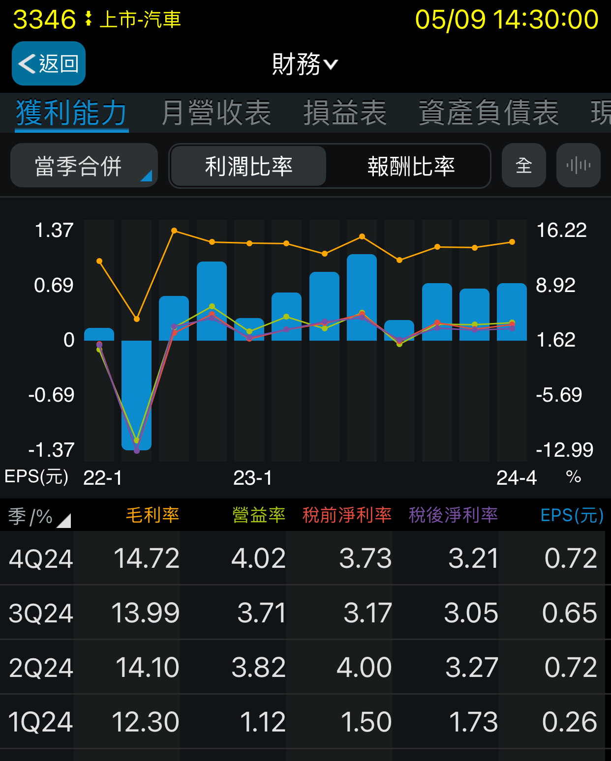 3346麗清的討論圖片