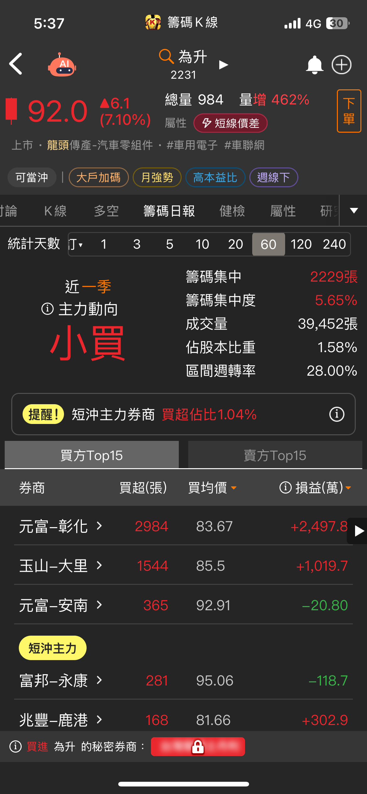2231為升的討論圖片