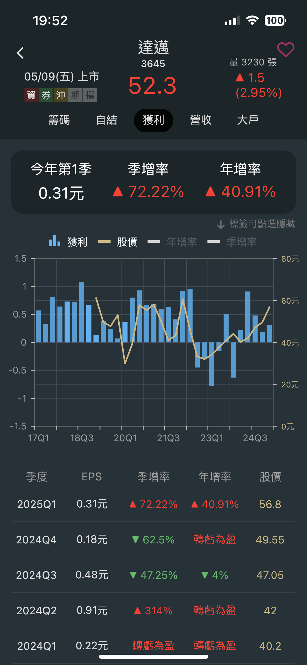3645達邁的討論圖片