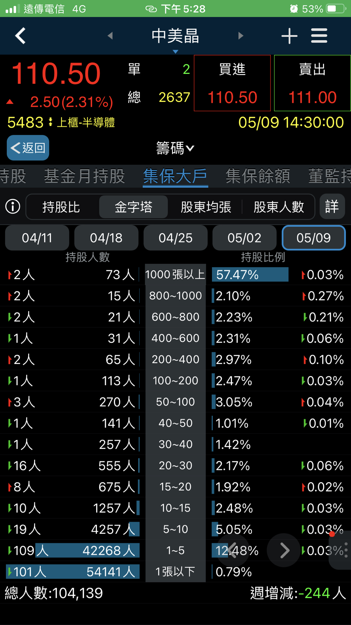 5483中美晶的討論圖片