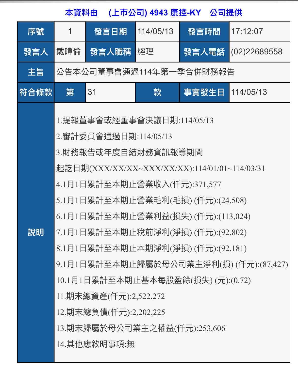 4943康控-KY的討論圖片