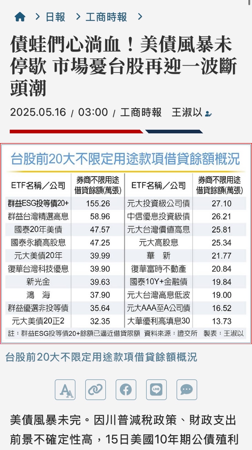 00679B元大美債20年的討論圖片