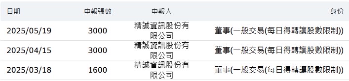 6221晉泰的討論圖片
