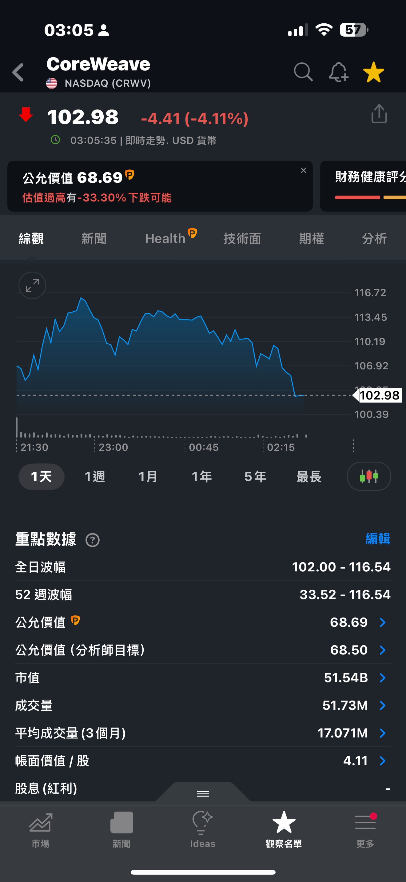 2330台積電的討論圖片