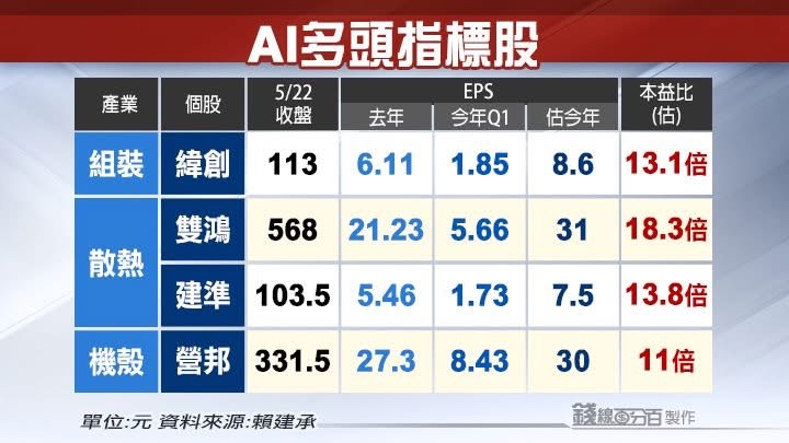3324雙鴻的討論圖片
