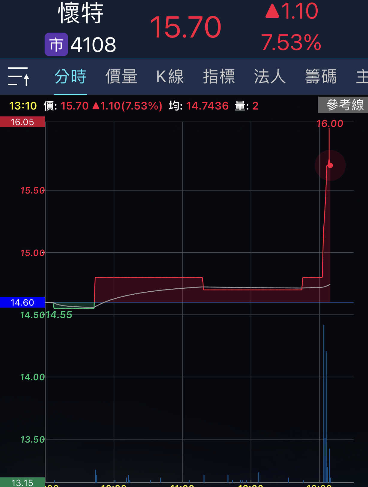 4108懷特的討論圖片